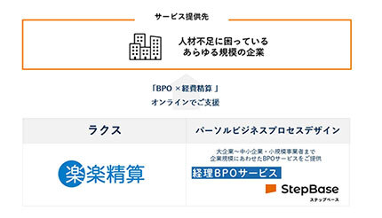 ラクスとパーソルビジネスプロセスデザインが業務提携　経理業務のDXを支援