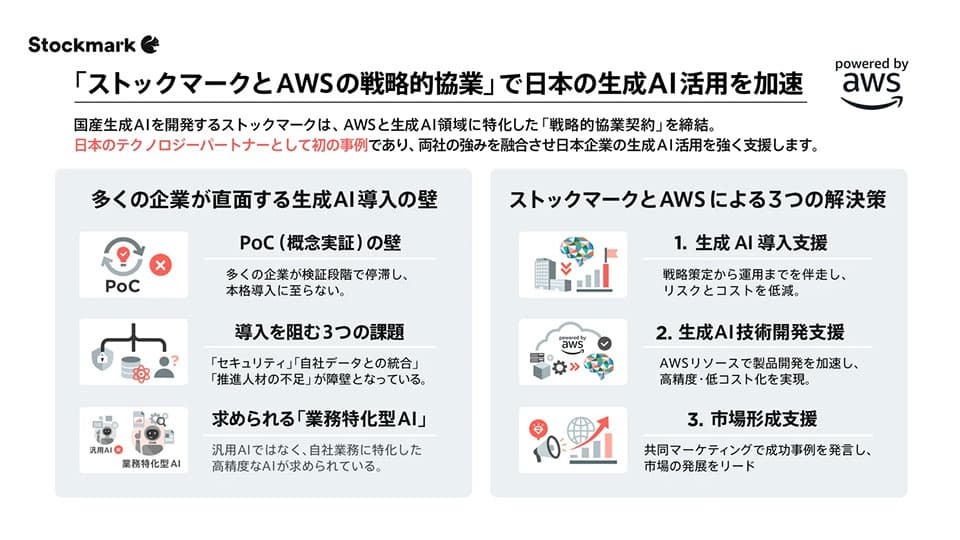 米AWSとストックマークが戦略的協業　導入支援、技術開発、市場形成で連携