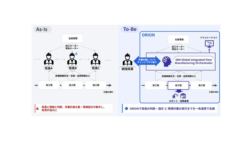 日本IBM、製造業の生産性向上など支援するAIソリューションを提供開始