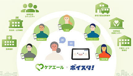 NTTデータ、SOMPOケアの在宅介護支援ツールを事業継承へ　介護DX事業を拡大