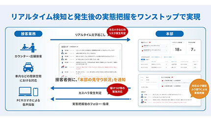 プラスアルファ・コンサルティング、カスハラリスク検知ソリューションを提供開始