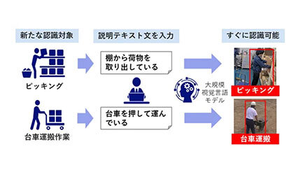 NEC、映像分析技術を活用した現場可視化・分析サービスを提供開始へ