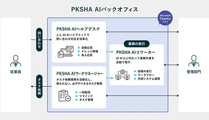 PKSHA Technology、バックオフィス業務効率化に向けたAIプロダクト群を提供開始
