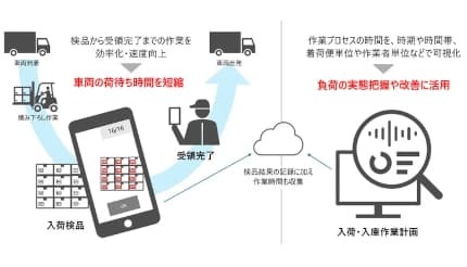 日立ソリューションズ、スマホで複数コードを読み取るスキャンサービスを開始