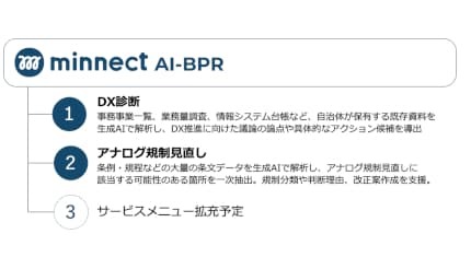 電通総研、自治体向けにDXや業務改革支援ソリューション提供