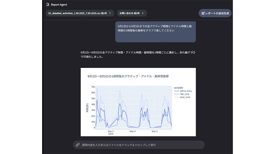 CTC、AIを活用した業務分析支援サービス「GenTaskMining」を提供