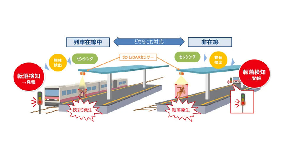 OKI、「ホーム転落検知サポートシステム」を本格展開