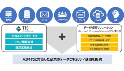 TIS、情報セキュリティー管理を支援する「AI対応データ保護管理サービス」提供開始