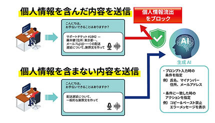 東芝デジタルエンジニアリング、「Fortra DLP」を販売開始　生成AIからの機密情報漏えい防止