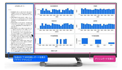 SCSK、AIネイティブなERP製品に新サービス「PROACTIVE MES」を追加