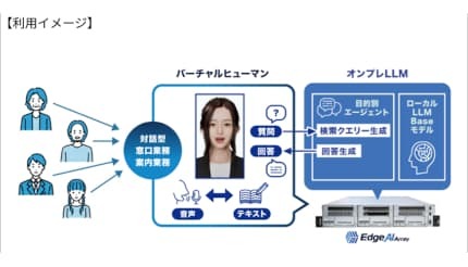 SB C＆S、アセンテックのオンプレミス生成AI基盤を国内独占販売