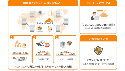 日立ソリューションズ、米Cloudflareとディストリビューター契約締結