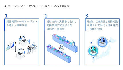 日本IBM、「IBM九州DXセンター」内に「AIエージェント・オペレーション・ハブ」新設
