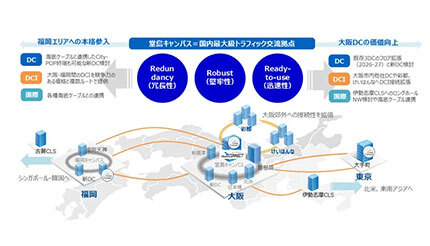 NTTスマートコネクト、大阪近郊エリアで新たなDCIサービス提供へ