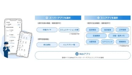 日立製作所、鉄道事業者向けに「駅業務アプリケーションスイート」を提供開始
