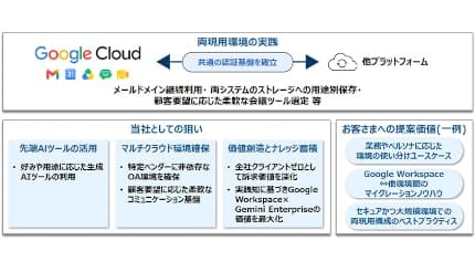 NTTデータ、「Google Cloud」との連携通じAI活用基盤の最適化モデル確立へ