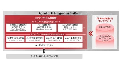 日立製作所、「Agentic AI Integration Platform」を開発　AI駆動型のSI実現へ