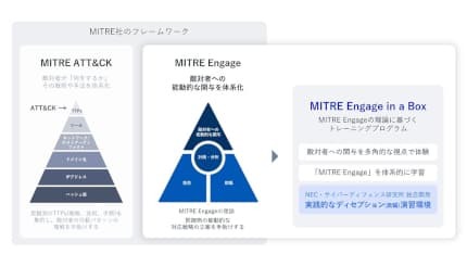 NECとサイバーディフェンス研究所、「MITRE Engage in a Box」を提供開始