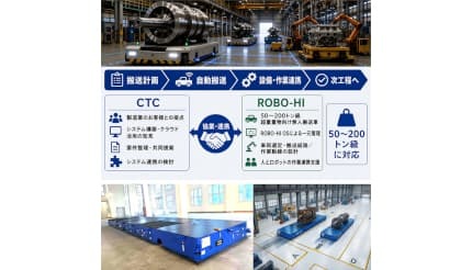 CTCとROBO-HI、大型製造現場の搬送業務自動化目指し協業
