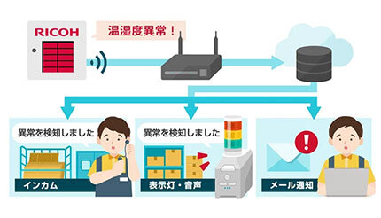 リコージャパン、「施設環境見える化・熱中症アラートパック」を提供開始