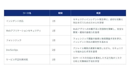 NRIセキュアテクノロジーズ、セキュリティー研修コース群「セキュアWings」を提供開始