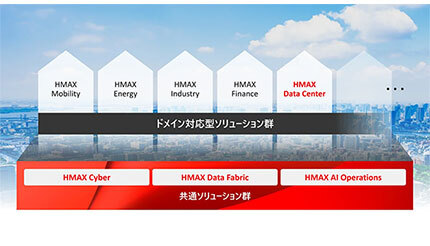 日立製作所、「HMAX」に新ソリューション追加　フィジカルAI実装における課題解決へ