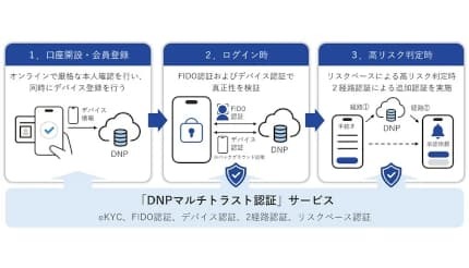 大日本印刷、「DNPマルチトラスト認証」を提供へ