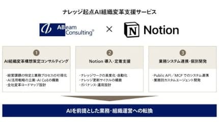 アビームコンサルティングとNotion Labs Japanが新サービス提供、AIによる組織変革を支援