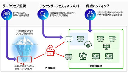 富士通、能動的サイバー防御の対応を支援するセキュリティーサービスを提供開始