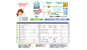 応研 フィンテックに参入 AIによる自動仕訳を無償提供へ