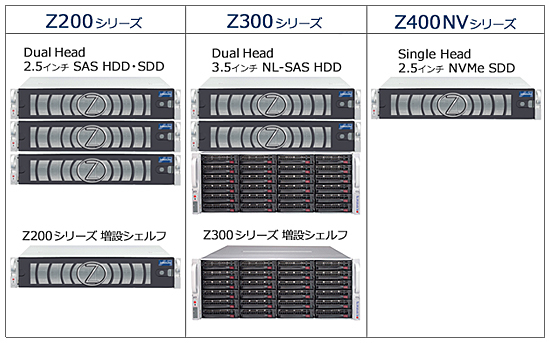 ニューテック ハイエンドnasシステム Zettasuite を発売 週刊bcn
