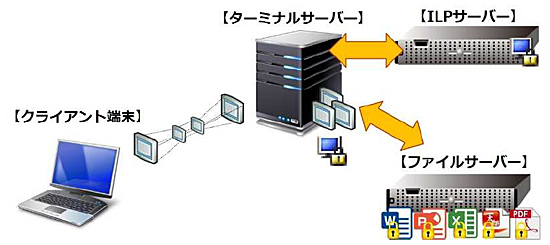 Alsi 情報漏えい対策の新バージョン Intersafe Ilp Ver 6 5 週刊bcn