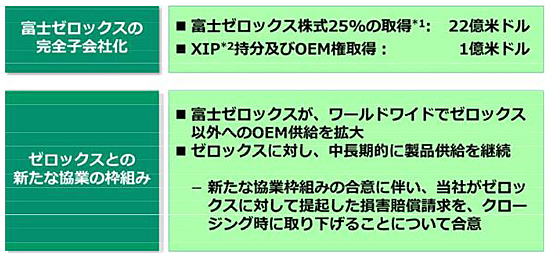 富士フイルムhd 新富士ゼロックス 世界最大規模のドキュメント企業に ニュープリネット