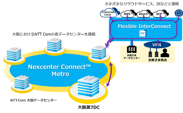 Ntt Com 大阪第7データセンター を開設 来年度には関西最大級規模に 週刊bcn