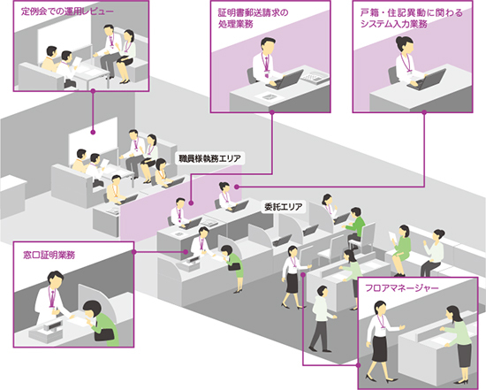新潟県柏崎市 アウトソーシングサービス導入 窓口の待ち時間を短縮 週刊bcn