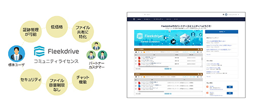 社外ユーザーが利用できる Fleekdriveがオンラインストレージの新ライセンスを用意 週刊bcn