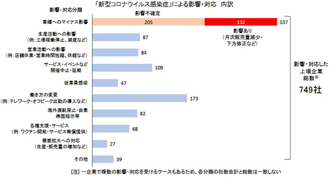 帝国 データ バンク 調査