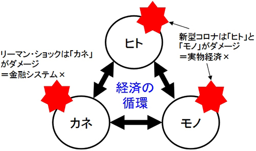 リーマンショックとどう違う 新型コロナの影響を帝国データバンクがまとめる 週刊bcn