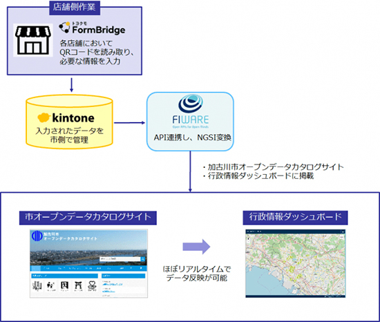 者 感染 加古川 コロナ