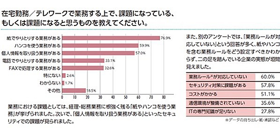 テレビcm 奉行クラウド テレワーク編 を全国でオンエア Obcは6月6日に開始 週刊bcn
