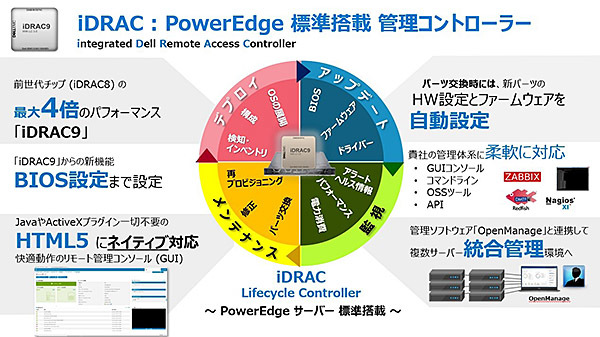 テレワーク環境下での Poweredge サーバーの運用業務を効率化 安定稼働を支えるデル テクノロジーズの保守サービス 週刊bcn