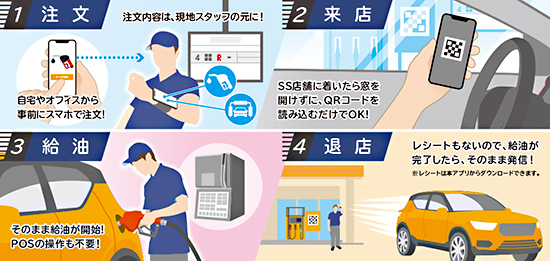 車の窓を開けずスマホで給油やサービスを注文 Necプラットフォームズが開発 週刊bcn 車の窓を開けずスマホで給油やサービスを注文 Necプラットフォームズが開発 週刊bcn