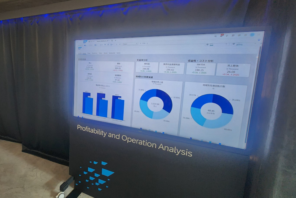 「Profitability and Operation Analysis」