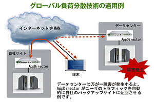 クリックで拡大