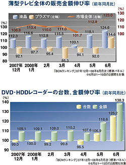 クリックで拡大