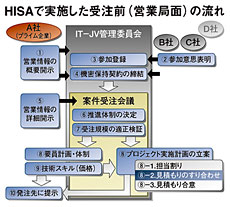 クリックで拡大