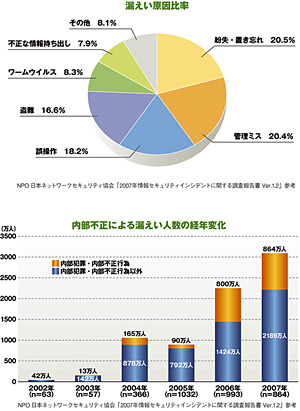 クリックで拡大