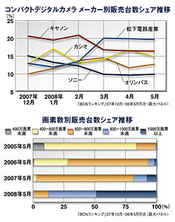クリックで拡大