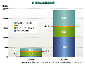 クリックで拡大