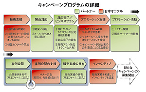 クリックで拡大